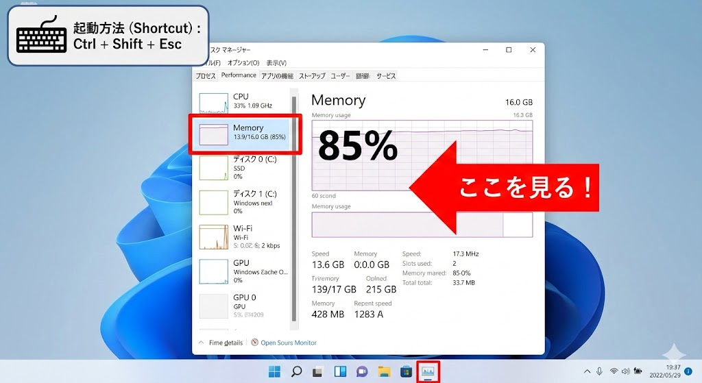 タスクマネージャーの起動方法（Ctrl + Shift + Esc）と、「パフォーマンス」タブの「メモリ」項目を強調したスクリーンショット